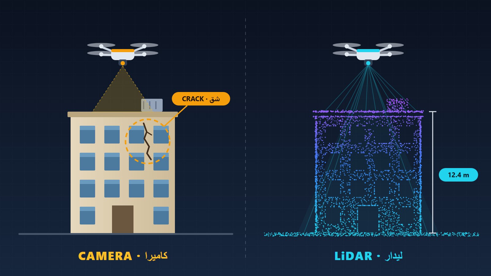 الليدار أم الكاميرا في الفحص بالدرون: أيهما تحتاج؟